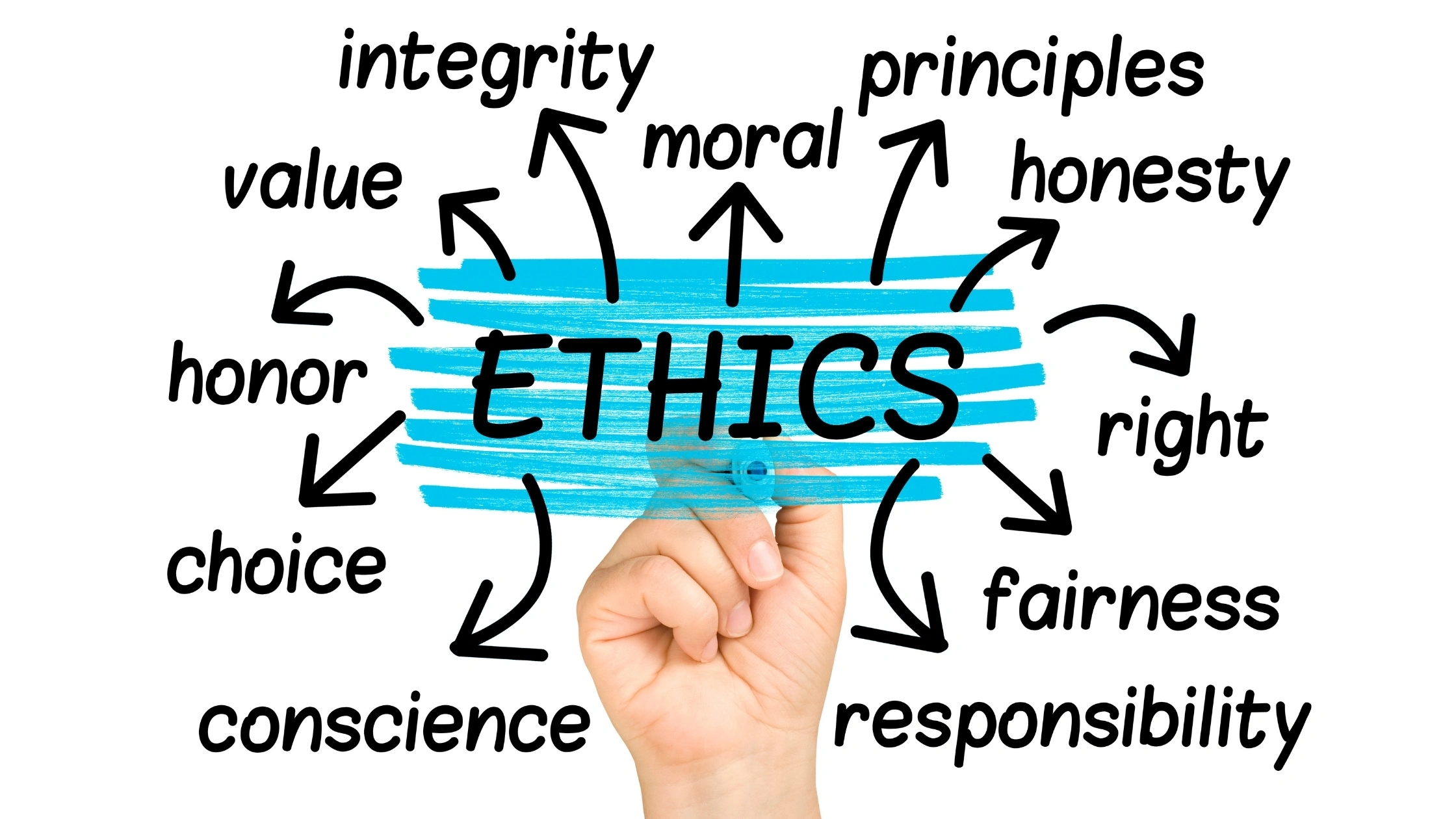 Best Ethics and Moral Philosophy | 2025